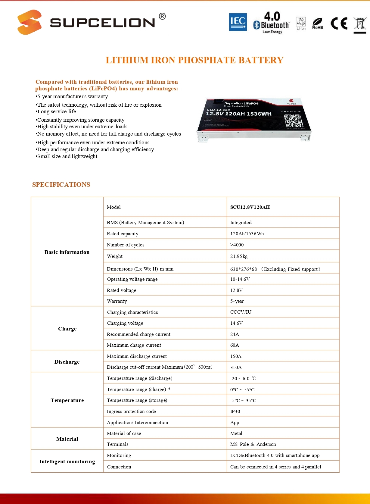 SCU 12-120-page