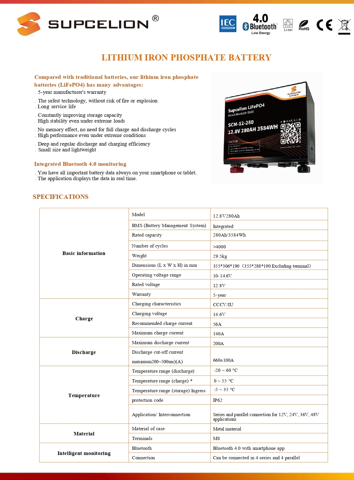 SCM-12-280-page