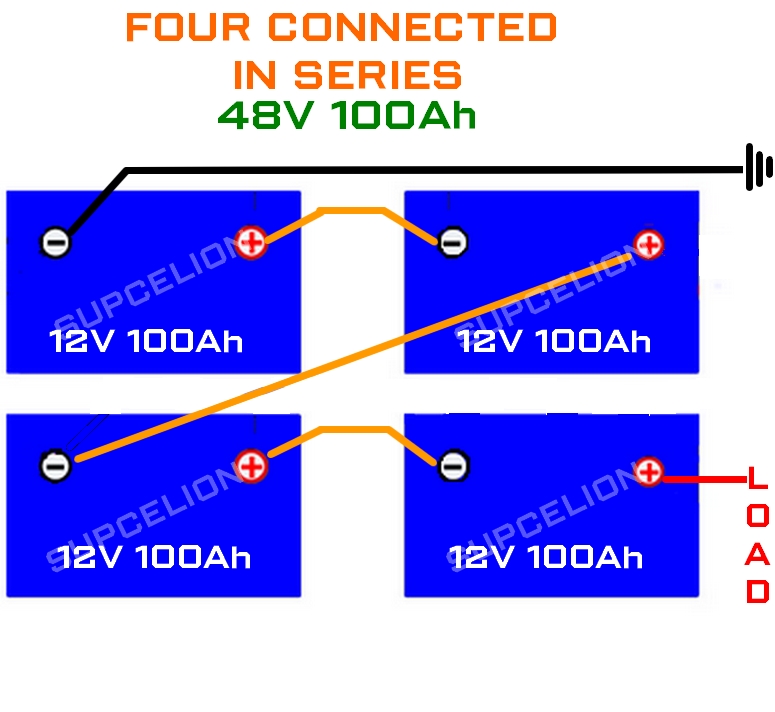 48V 100AH