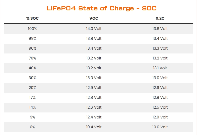 State of Charge