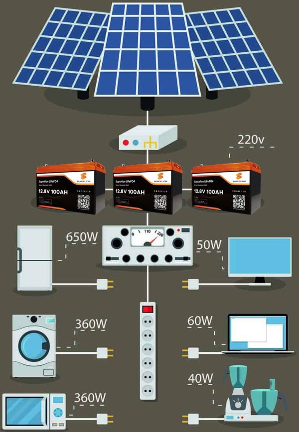 Solar Power Systems_