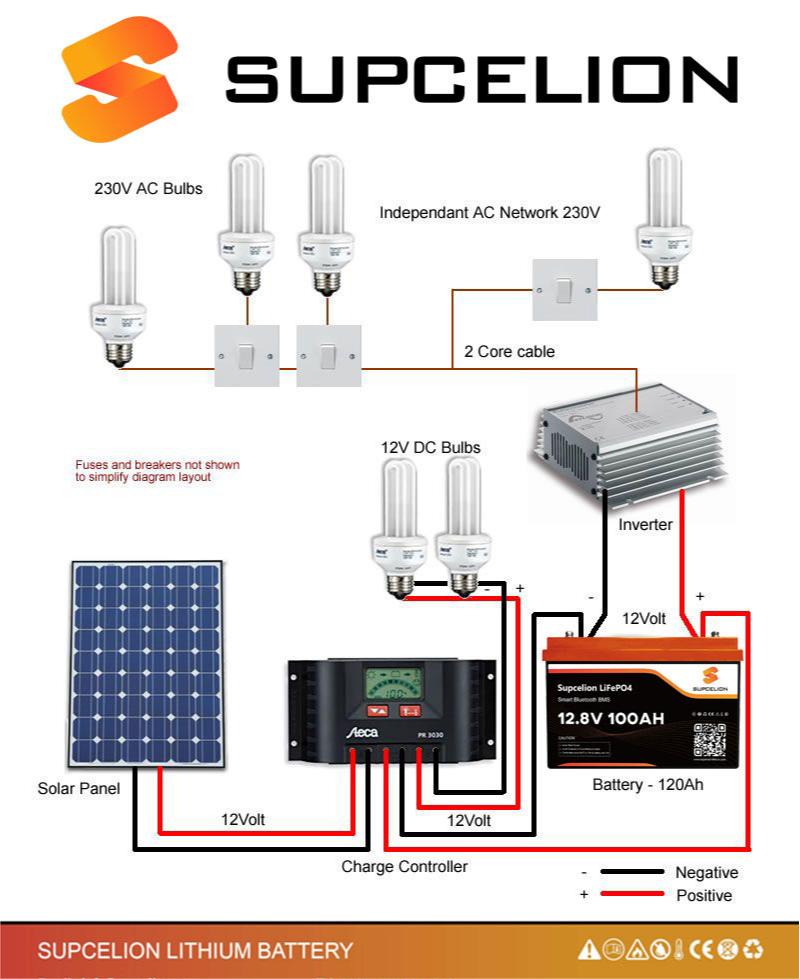 Solar panel diagrams ¿C Caravan Solar Panel Kits & Chargers